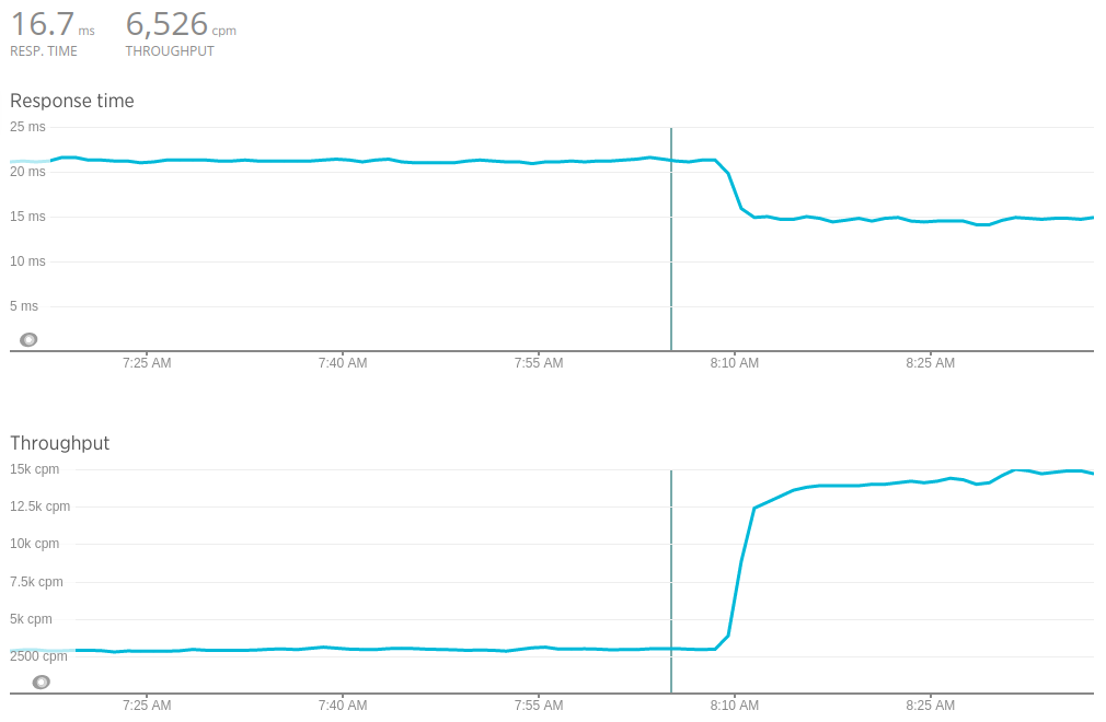 migration-2-dynamodb-external