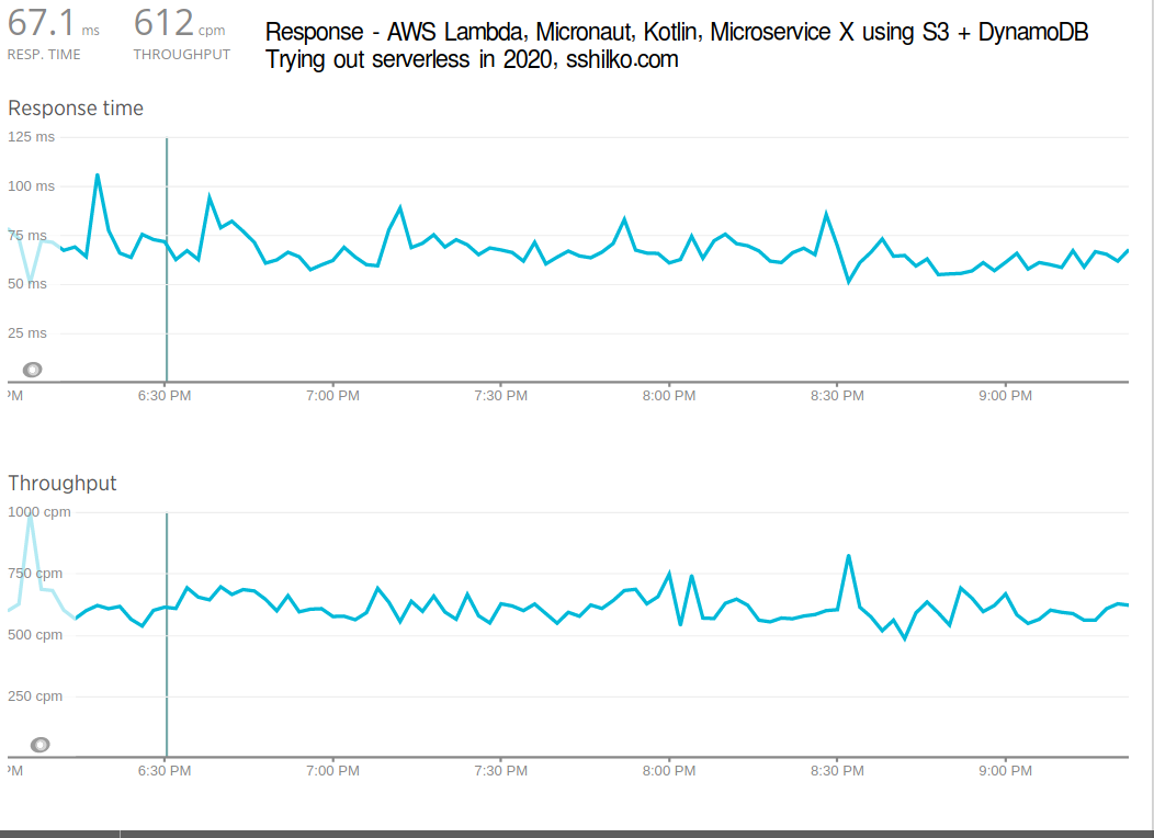 2020_AWSLambda_MicronautResponseTimes